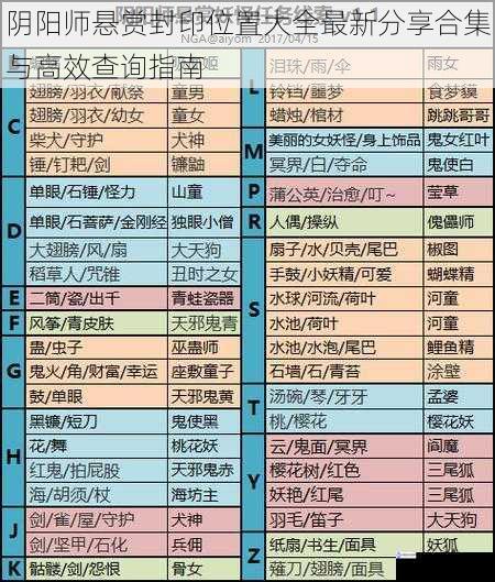 阴阳师悬赏封印位置大全最新分享合集与高效查询指南