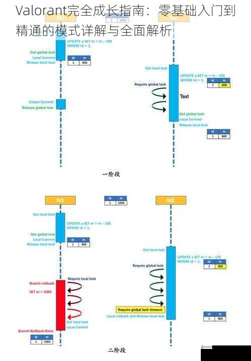 Valorant完全成长指南：零基础入门到精通的模式详解与全面解析