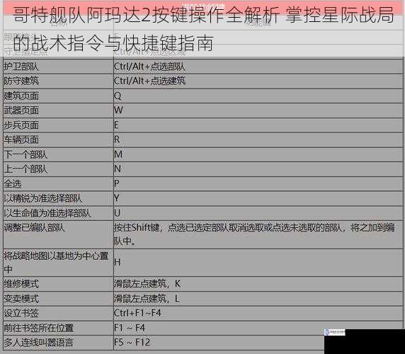 哥特舰队阿玛达2按键操作全解析 掌控星际战局的战术指令与快捷键指南