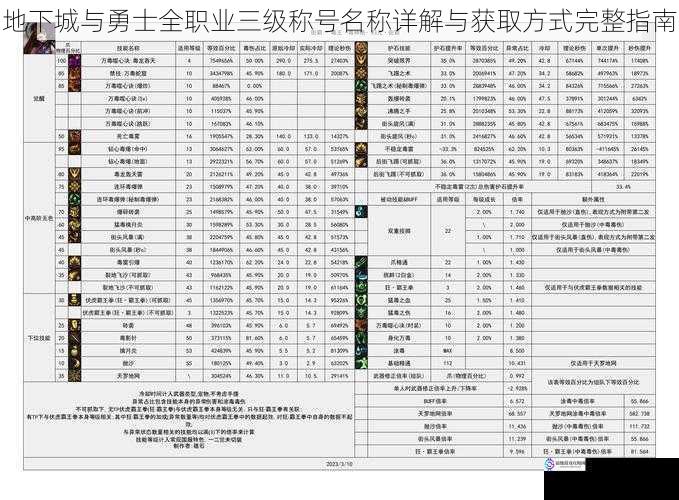 地下城与勇士全职业三级称号名称详解与获取方式完整指南