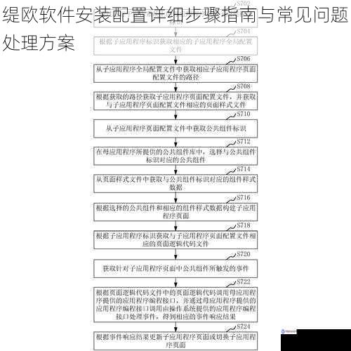 缇欧软件安装配置详细步骤指南与常见问题处理方案