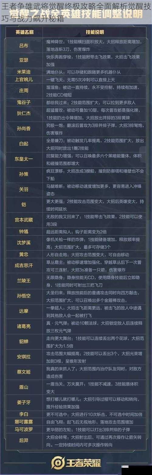 王者争雄武将觉醒终极攻略全面解析觉醒技巧与战力飙升秘籍