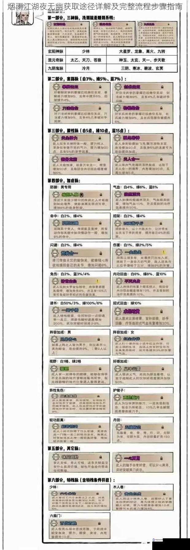 烟雨江湖夜无幽获取途径详解及完整流程步骤指南