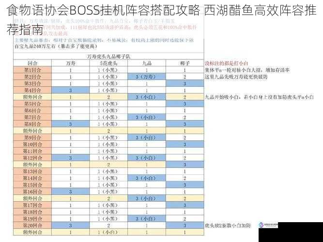 食物语协会BOSS挂机阵容搭配攻略 西湖醋鱼高效阵容推荐指南