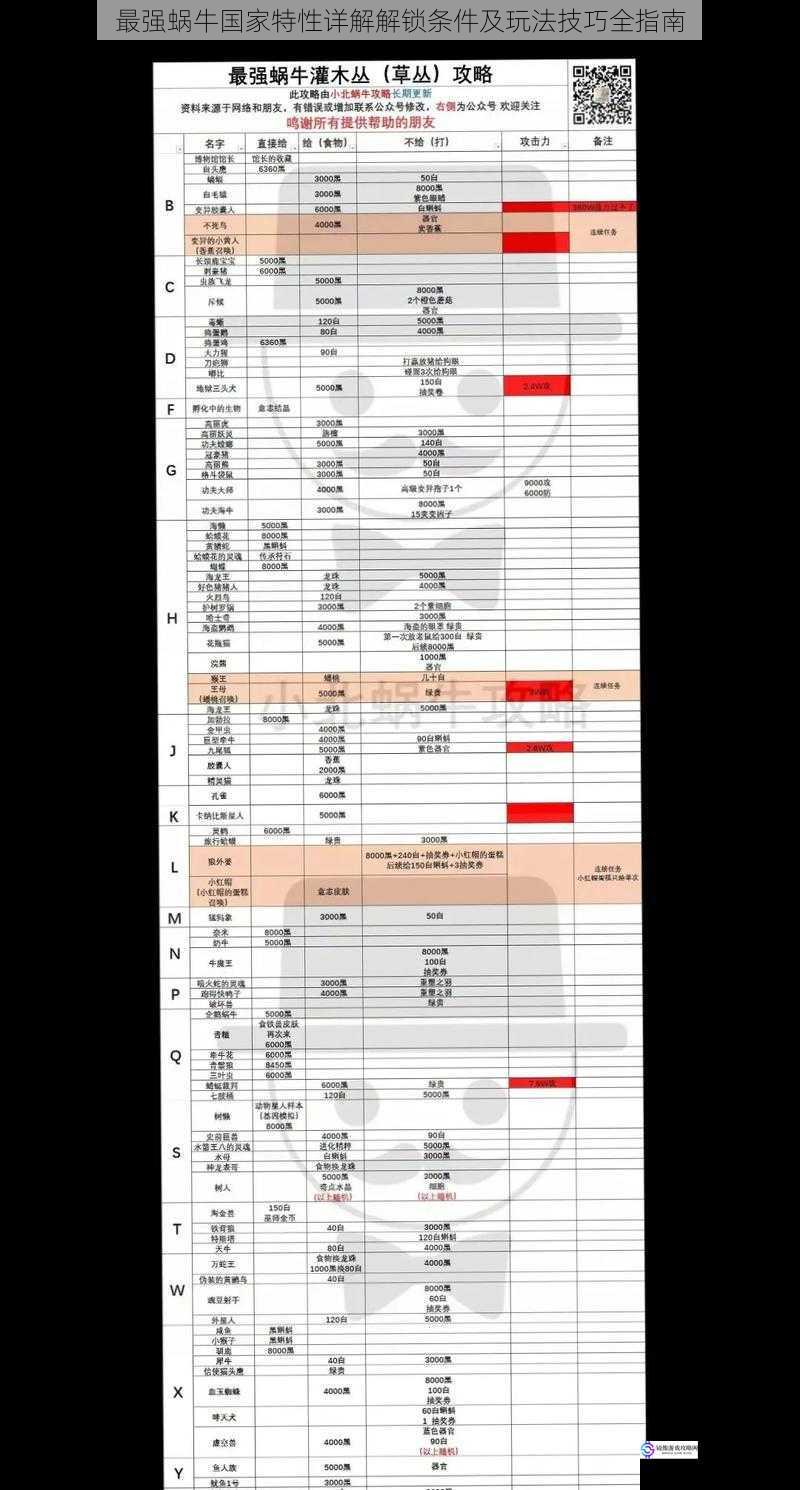 最强蜗牛国家特性详解解锁条件及玩法技巧全指南