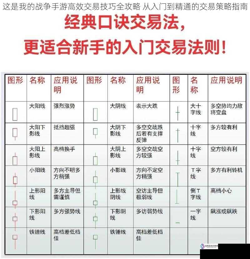 这是我的战争手游高效交易技巧全攻略 从入门到精通的交易策略指南