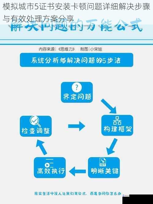 模拟城市5证书安装卡顿问题详细解决步骤与有效处理方案分享