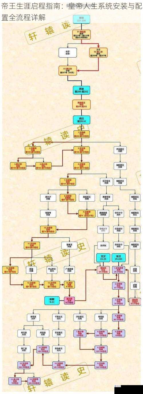 帝王生涯启程指南：皇帝人生系统安装与配置全流程详解