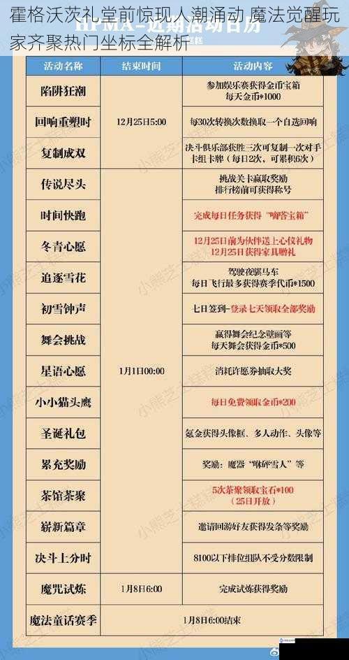 霍格沃茨礼堂前惊现人潮涌动 魔法觉醒玩家齐聚热门坐标全解析