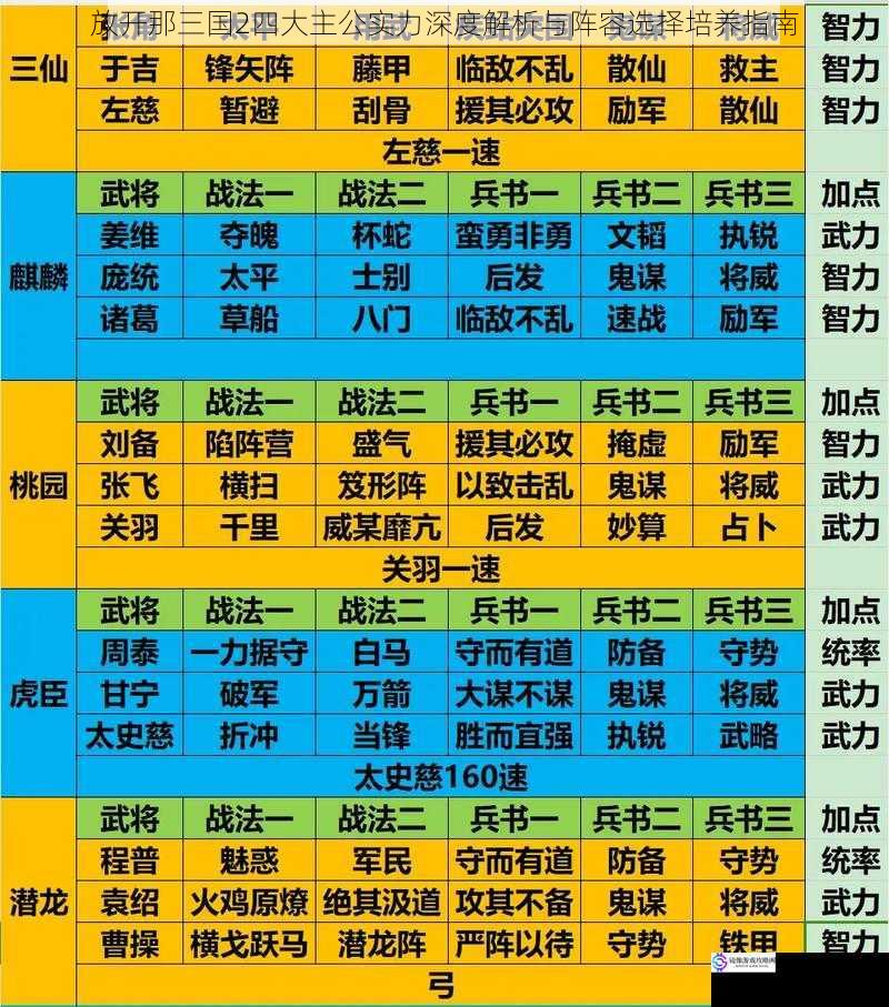 放开那三国2四大主公实力深度解析与阵容选择培养指南