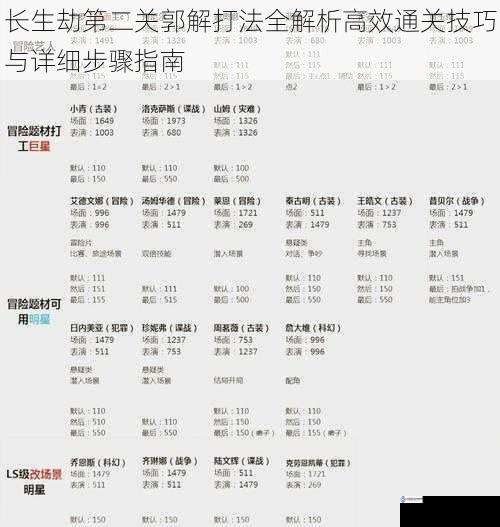 长生劫第二关郭解打法全解析高效通关技巧与详细步骤指南