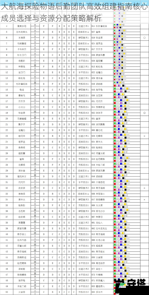 大航海探险物语后勤团队高效组建指南核心成员选择与资源分配策略解析