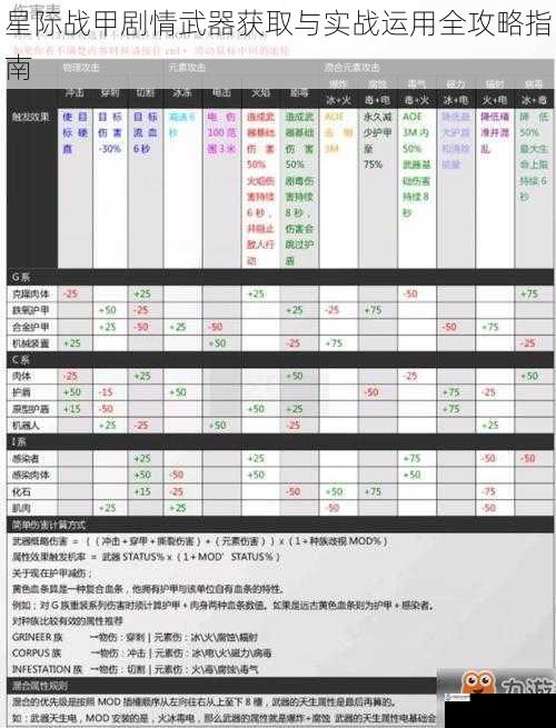 星际战甲剧情武器获取与实战运用全攻略指南