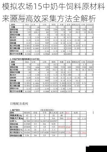 模拟农场15中奶牛饲料原材料来源与高效采集方法全解析