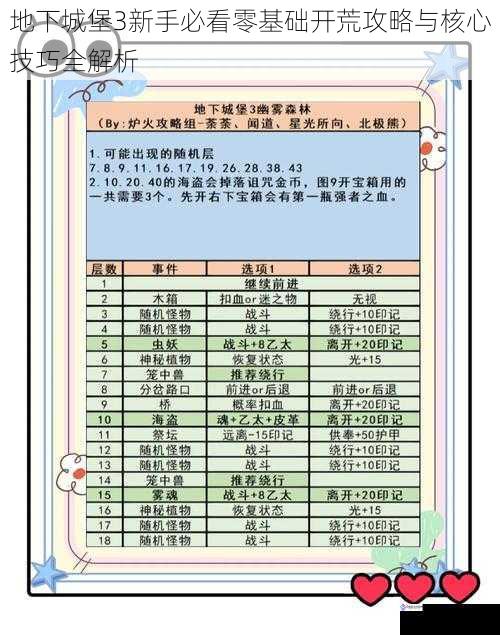 地下城堡3新手必看零基础开荒攻略与核心技巧全解析