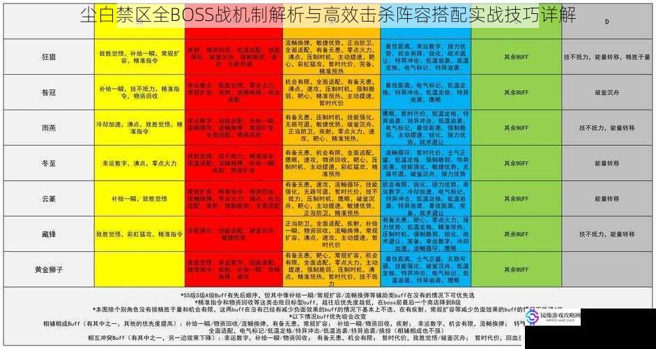 尘白禁区全BOSS战机制解析与高效击杀阵容搭配实战技巧详解