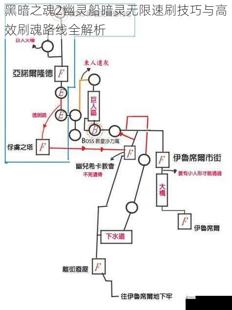 黑暗之魂2幽灵船暗灵无限速刷技巧与高效刷魂路线全解析