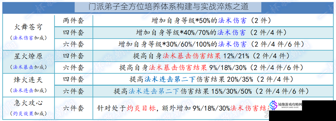 门派弟子全方位培养体系构建与实战淬炼之道