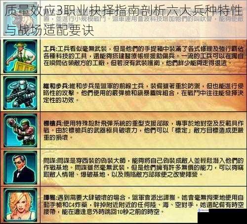 质量效应3职业抉择指南剖析六大兵种特性与战场适配要诀