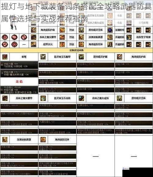 提灯与地下城装备词条搭配全攻略武器防具属性选择与实战推荐指南