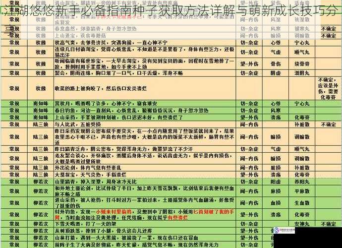 江湖悠悠新手必备指南种子获取方法详解与萌新成长技巧分享