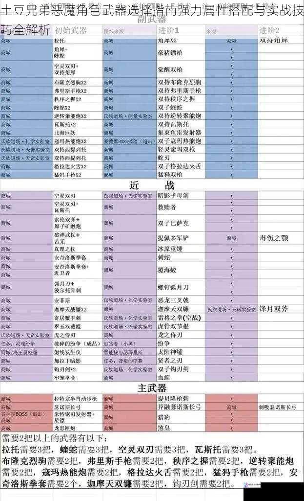 土豆兄弟恶魔角色武器选择指南强力属性搭配与实战技巧全解析