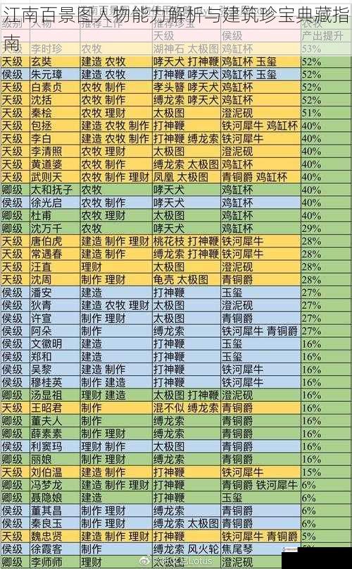 江南百景图人物能力解析与建筑珍宝典藏指南